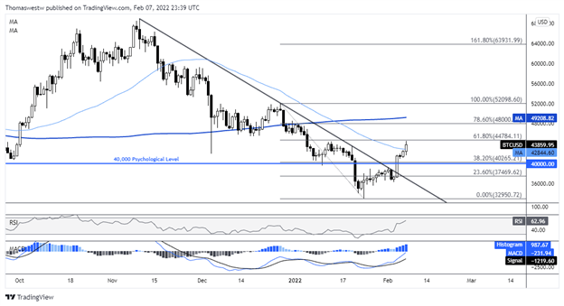 نمودار btcusd 