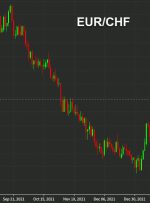 تجارت MUFG در هفته آینده: EUR/CHF بخرید