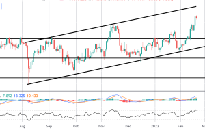 جمعه FOMO: طلا در جریان پناهگاه امن اوج می گیرد جمعه FOMO: طلا در جریان پناهگاه امن اوج می گیرد