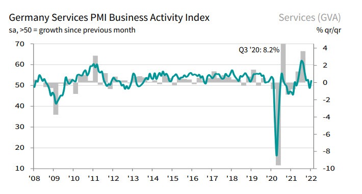 PMI آلمان 01-2022
