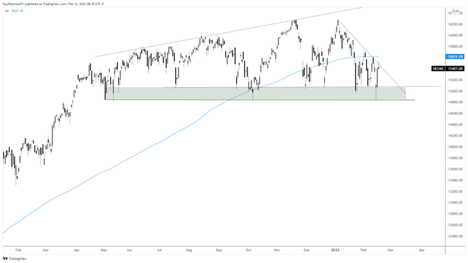 نمودار روزانه dax