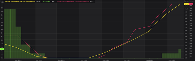 نرخ بهره بازارهای نوظهور