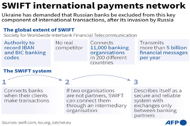 روسیه برای بحران ارزی به دلیل اتحادیه اروپا، ایالات متحده دسترسی به سوئیفت را محدود می کند، دارایی های CBR را مسدود می کند.
