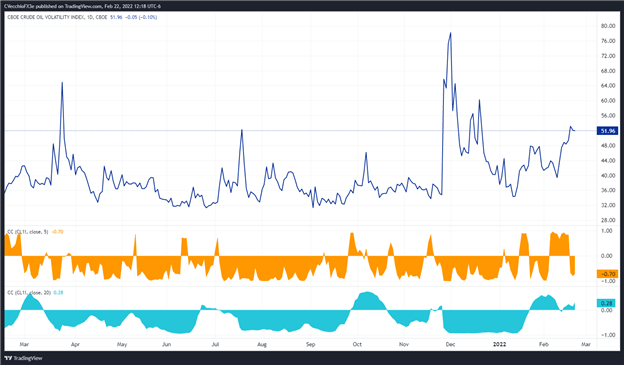 پیش بینی قیمت نفت خام: روند صعودی دست نخورده؛ نوسانات یک ویژگی است، نه یک اشکال