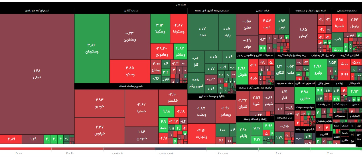 ریزش دسته جمعی شاخص های بورس
