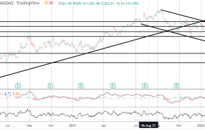 زاکربرگ شاهد بزرگترین زیان یک روزه در تاریخ بورس است! زاکربرگ شاهد بزرگترین زیان یک روزه در تاریخ بورس است!
