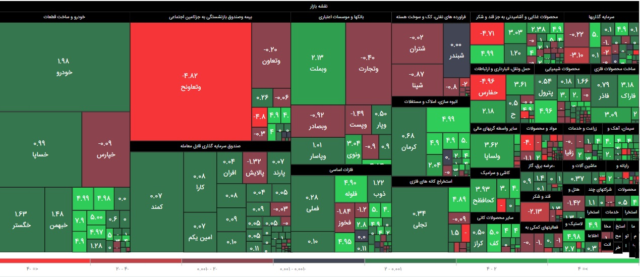 سهامداران خرد به استقبال کدام نمادها رفتند؟