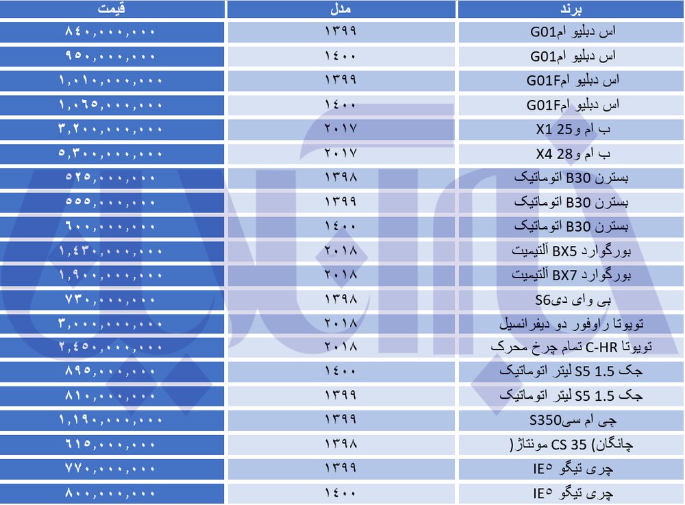 شاسی بلندهای بازار چند قیمت خوردند؟