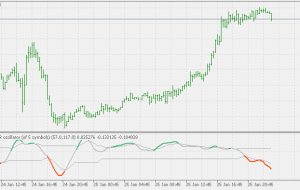 صاف کننده اسیلاتور مک کللان با خطوط سیگنال قطع شده نشانگر MT5