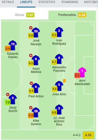 عابدزاده  ضعیف‌ترین بازیکن زمین شد!/عکس 