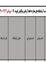 فهرست آزمایشگاه‌های تشخیص کووید ۱۹ اعلام شد