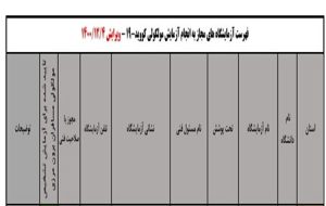 فهرست آزمایشگاه‌های تشخیص کووید ۱۹ اعلام شد