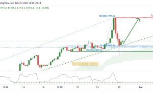 معاملات آتی طلا (GC1!)، ادامه صعودی H4! معاملات آتی طلا (GC1!)، ادامه صعودی H4!