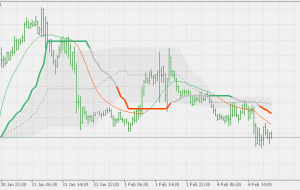 نشانگر MT5 نسخه چند تایم فریم ایما دو صاف شده Wilder اصلاح شد