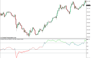 نشانگر MTF هشدار CCI برای MT4
