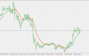 نشانگر میانگین دینامیک MT5 مک گینلی نشانگر میانگین دینامیک MT5 مک گینلی