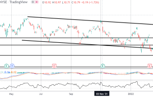 نشت داده ها توسط حساب های خصوصی Credit Suisse |  آسیاب کنه