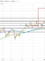 نفت خام WTI به 92.31 دلار رسید