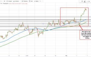 نفت خام WTI به 92.31 دلار رسید