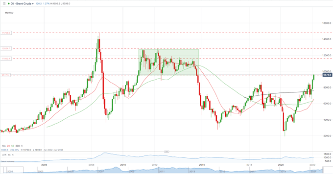 نفت خام با ورود نیروهای روسی به اوکراین، نفت 100 دلار در هر بشکه افزایش یافت