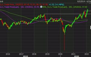 نفت همچنان در روز به بالاترین سطح خود ادامه می دهد، بعد از کجا؟ نفت همچنان در روز به بالاترین سطح خود ادامه می دهد، بعد از کجا؟
