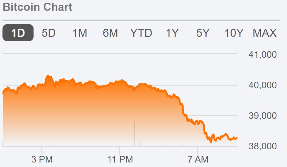 واکنش شدید رمزارزها به گفته‌های بوریس جانسون/ بیت کوین هزار و ۵۰۰ دلار ریخت
