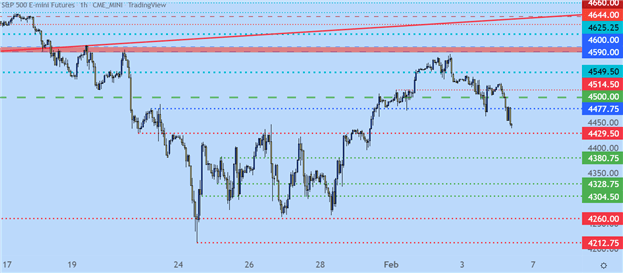 NFP: پرداخت حقوق و دستمزد غیرکشاورزی با 467 هزار دلار، پس از فروش بیش از حد
