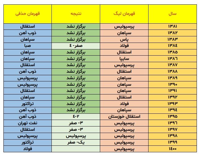 پرسپولیس و فولاد؛ به دنبال جام در سیرجان!