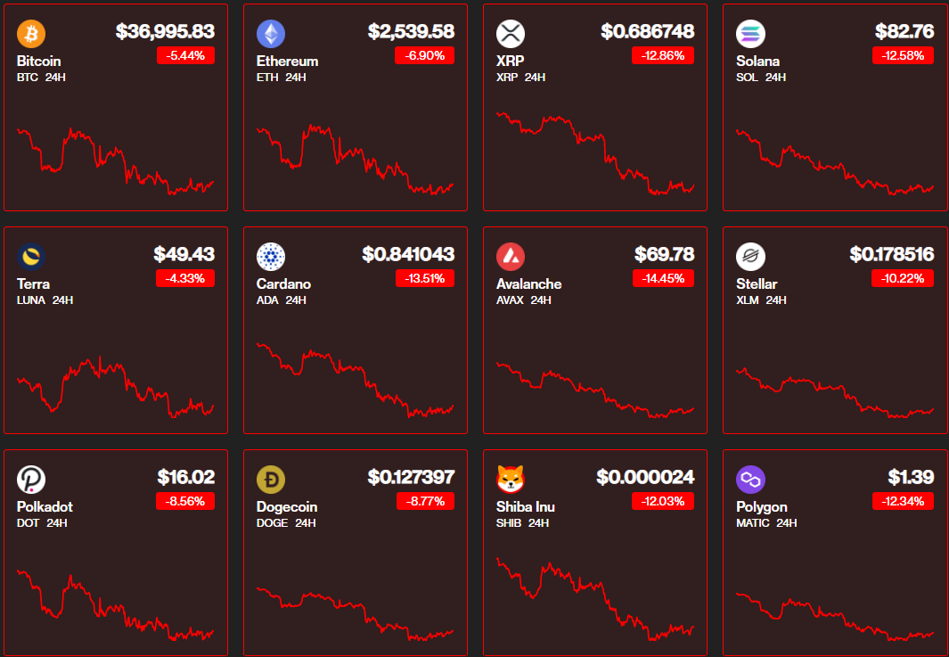 پوتین دستور حضور ارتش در اوکراین را صادر کرد l بازارها در شوک قیمتی