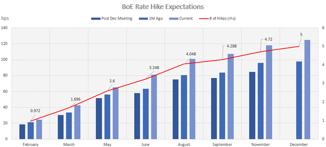 افزایش نرخ بهره بانک مرکزی انگلستان