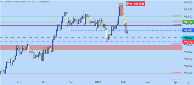 پیش بینی فنی دلار آمریکا: EUR/USD، GBP/USD، AUD/USD، USD/JPY