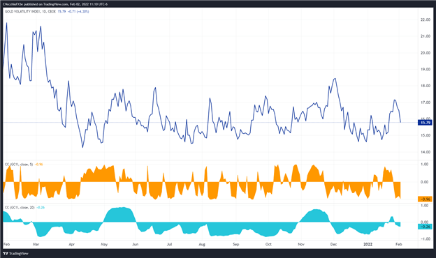 پیش‌بینی قیمت طلا: داده‌های ضعیف ایالات متحده، بازگشت جهشی دلار آمریکا - سطوح XAU/USD