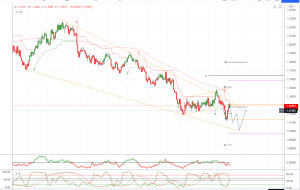 چشم انداز روزانه بازار، 3 فوریه 2022