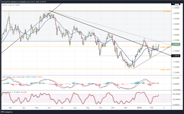 تحلیل فنی پوند بریتانیا: چشم انداز نرخ پوند/ین، پوند/دلار، یورو/ پوند انگلیس