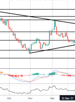 کانون توجه بازار: EURAUD به هدف می رسد