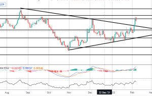 کانون توجه بازار: EURAUD به هدف می رسد