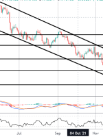 کانون توجه بازار: PMI خدمات منطقه یورو در فوریه جهش کرد