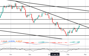 کانون توجه بازار: فرصت های معکوس NZDCAD