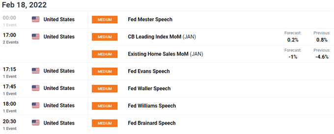 تقویم نفت خام