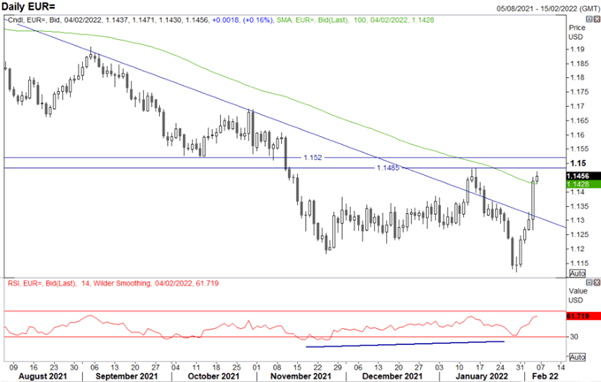 پیش‌بینی یورو: یورو/دلار آمریکا در محور ECB افزایش می‌یابد، بازگشت یورو/GBP به عنوان ECB Out-Hawks BoE