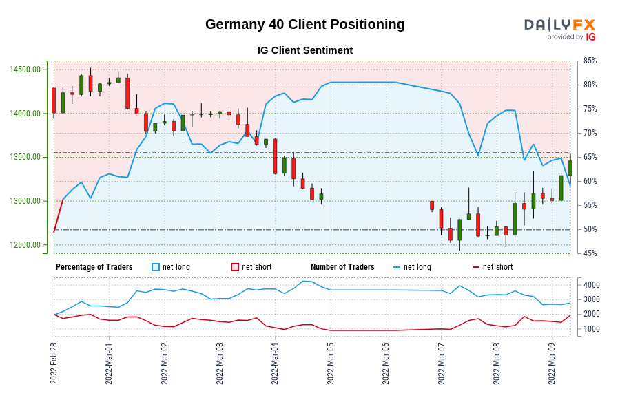 موقعیت یابی مشتری آلمان 40