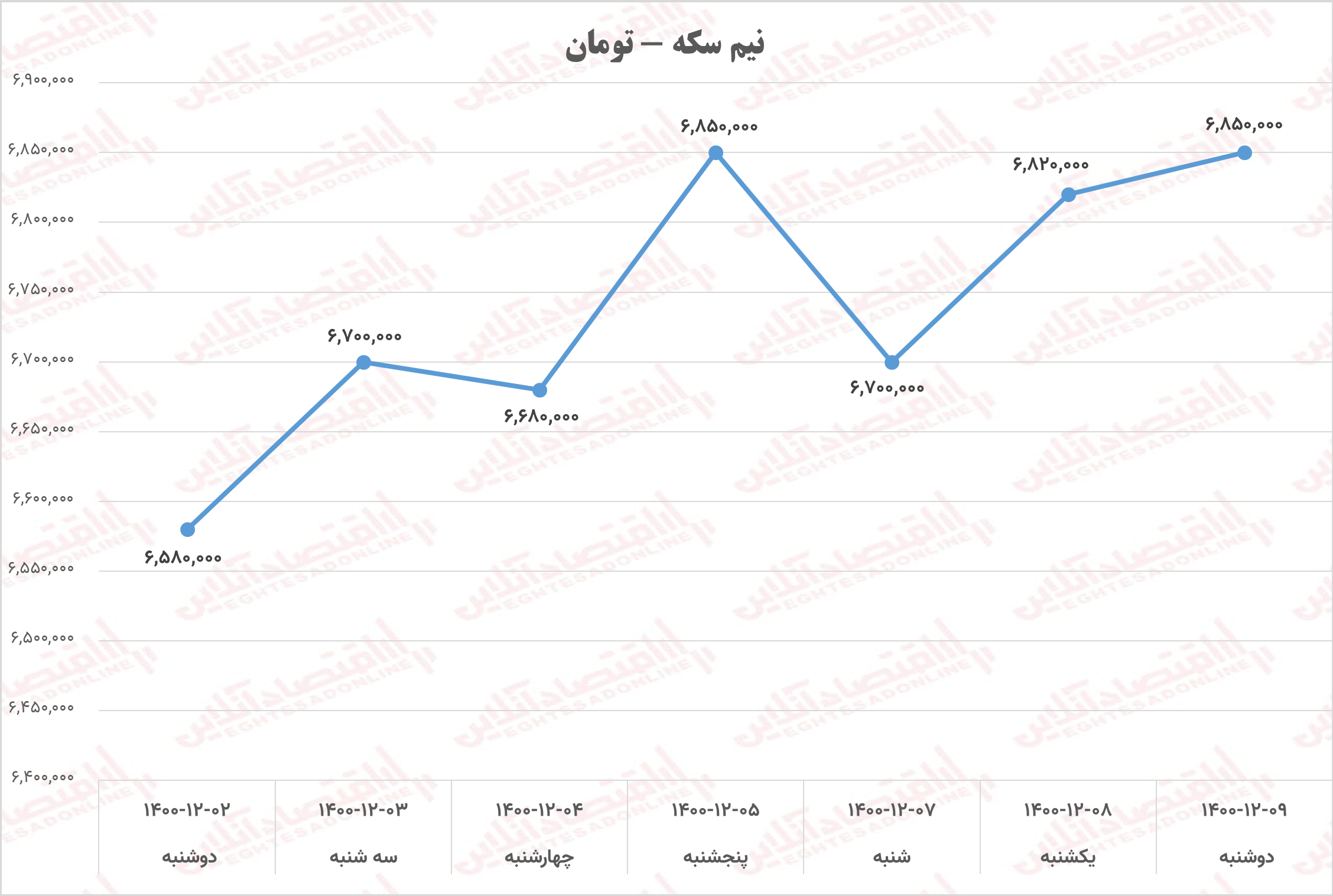 نیم سکه