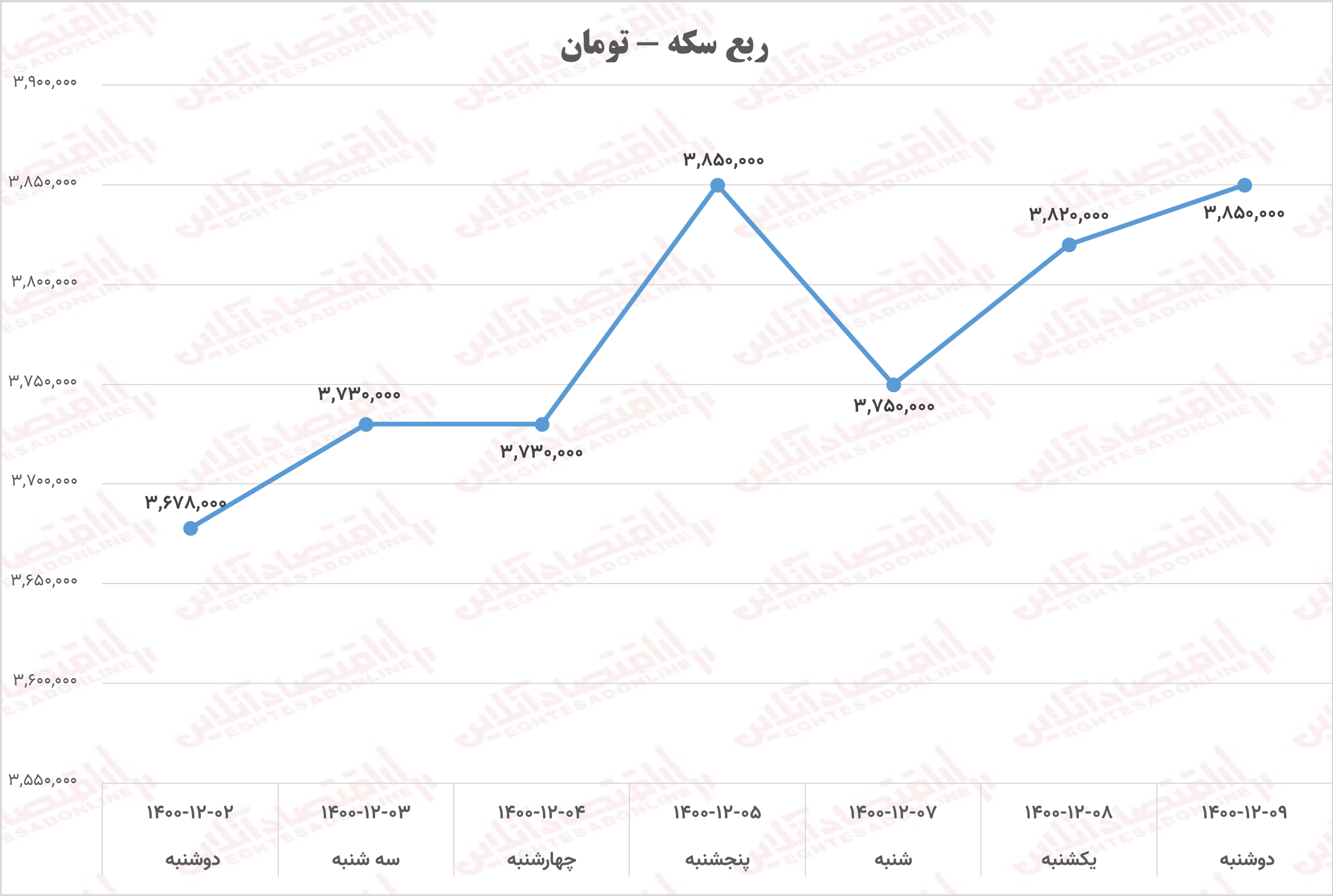 ربع سکه