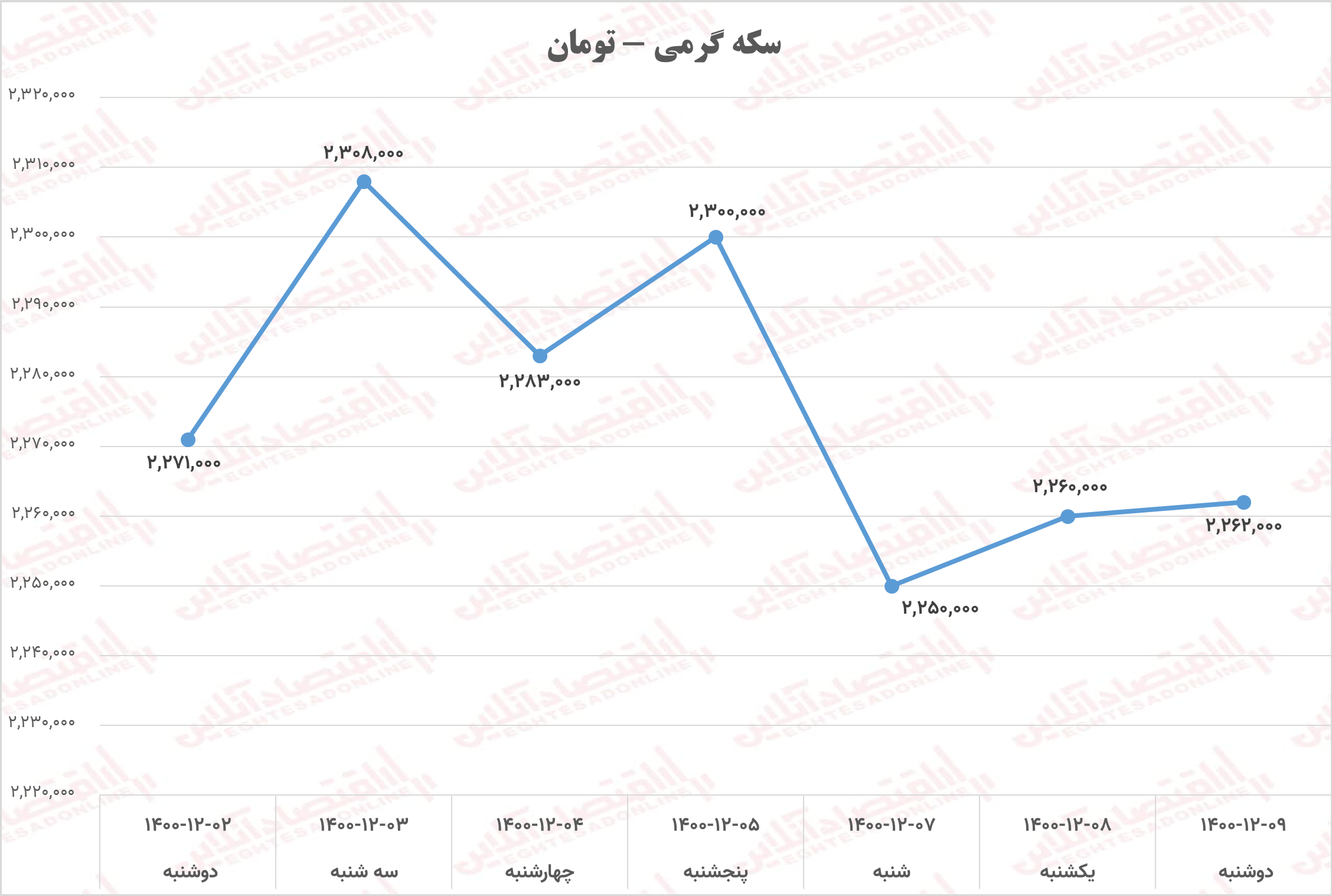 سکه گرمی