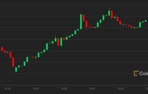 مقاومت بیت کوین با افزایش قیمت کالاها، ممکن است قدرت دلار آسیب ببیند