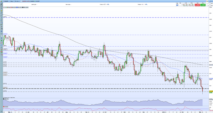 پیش بینی پوند انگلیس (GBPUSD) استرلینگ در مواجهه با سلطه دلار آمریکا درمانده است