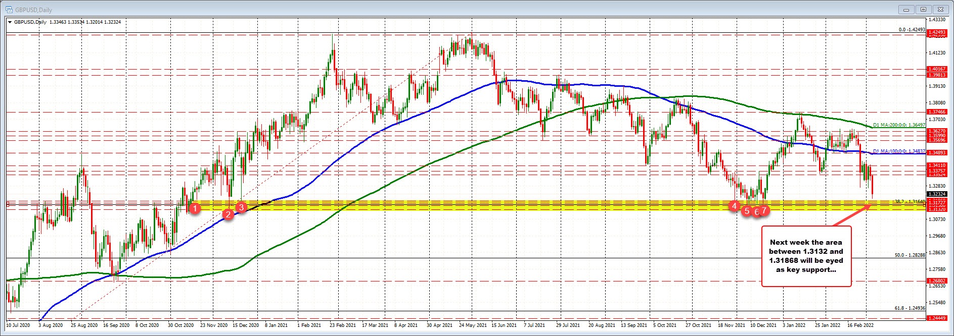 GBPUSD