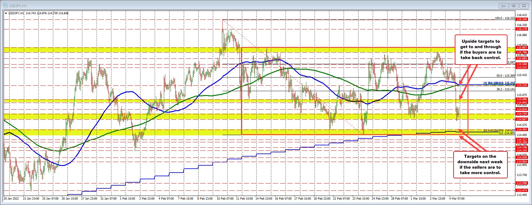 USDJPY