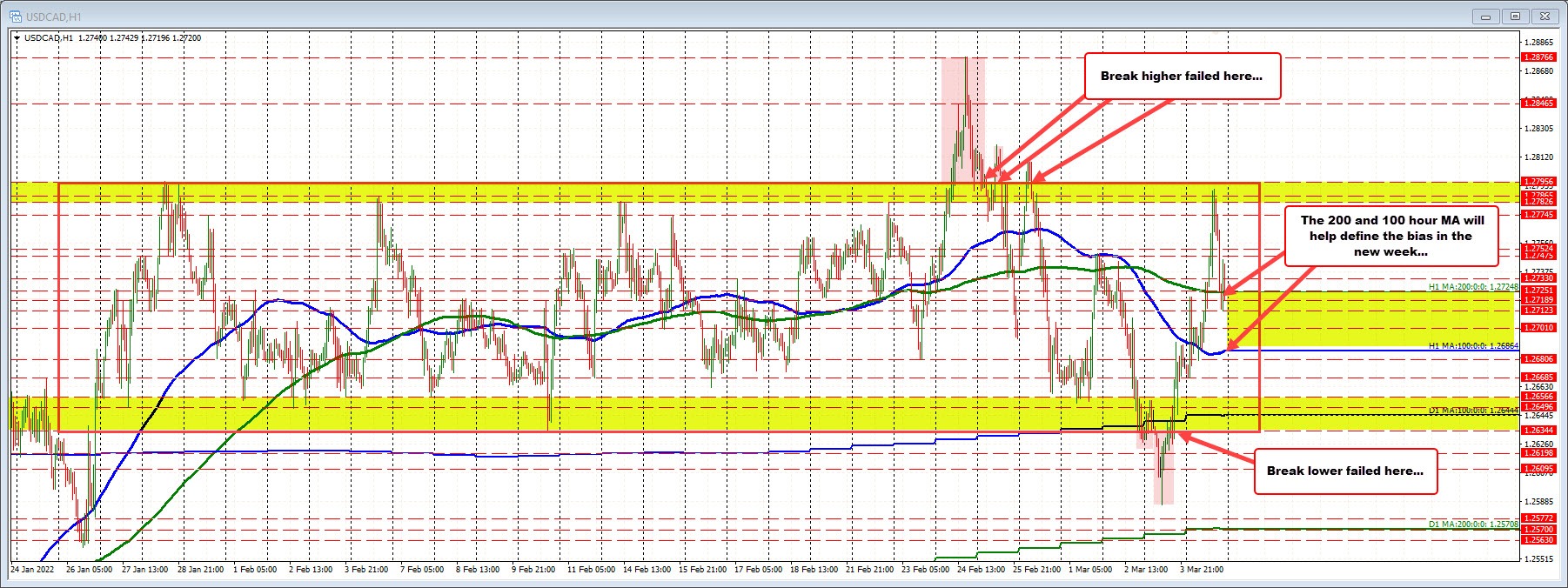 USDCAD