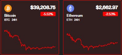 ریزش گسترده قیمت‌ها در بازار رمزارز/ بیت کوین به کانال قبل بازگشت